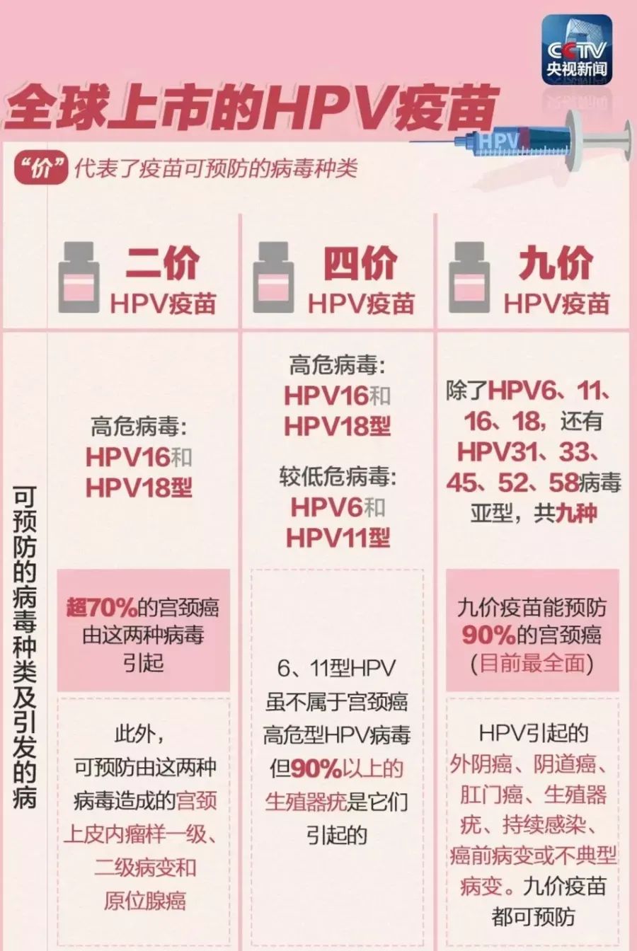 二价四价九价有什么区别？没想到性价比王者竟是它！(图4)