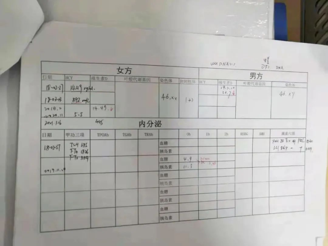最担心的事还是发生了,我的孩子没了心跳(图7) 最担心的事还是发生了,我的孩子没了心跳(图7)