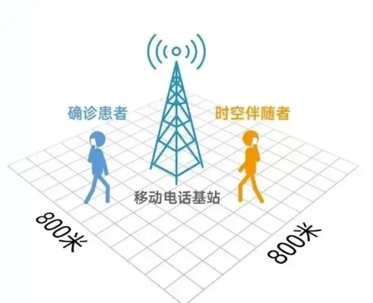 我的苏康码怎么“变黄”了？如何转绿码？官方回应来了！(图8)